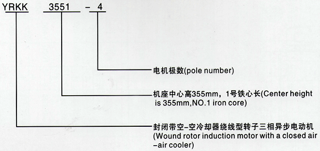 西安泰富西瑪YRKK系列(H355-1000)高壓繞線轉子三相異步電機西安西瑪電機型號說明