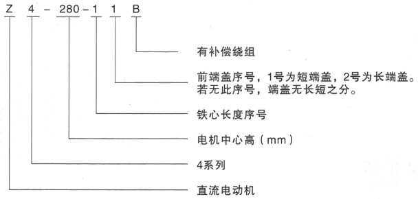 泰富西瑪Z4系列直流電機型號說明