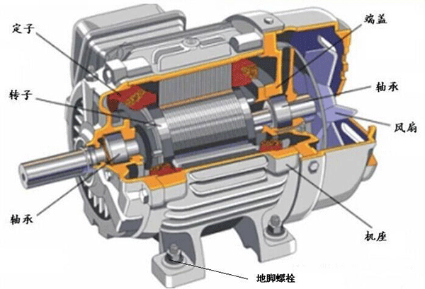 如何處理電機機體溫度過高的問題？——西安泰富西瑪電機（西安西瑪電機集團股份有限公司）官方網站