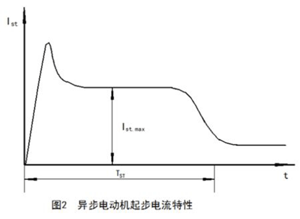 如何準確測量電動機啟動電流大小——西安泰富西瑪電機（西安西瑪電機集團股份有限公司）官方網站