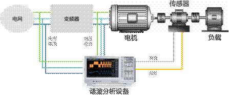 電機與驅動器的設計注意事項和測量方法——西安泰富西瑪電機（西安西瑪電機集團股份有限公司）官方網站