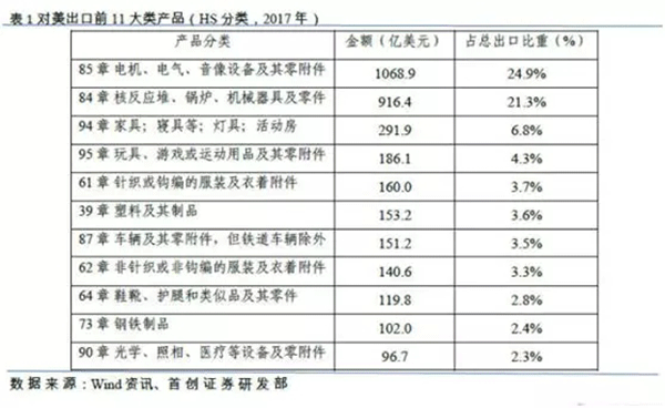 特朗普擬對中國電機行業(yè)征收關稅——西安泰富西瑪電機（西安西瑪電機集團股份有限公司）官方網(wǎng)站