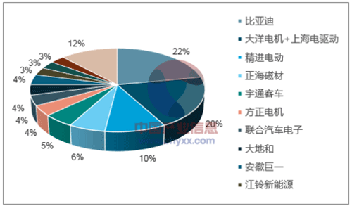 淺析2018年我國(guó)電機(jī)電控行業(yè)市場(chǎng)競(jìng)爭(zhēng)格局——西安泰富西瑪電機(jī)（西安西瑪電機(jī)集團(tuán)股份有限公司）官方網(wǎng)站