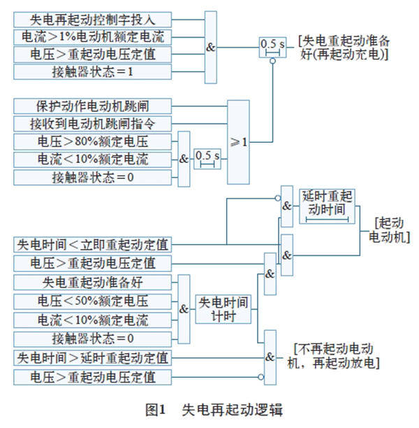 電機再起動方法在石化企業中的實際應用——西安泰富西瑪電機（西安西瑪電機集團股份有限公司）官方網站