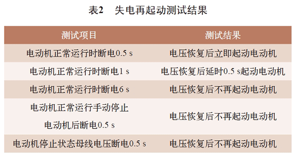 電機再起動方法在石化企業中的實際應用——西安泰富西瑪電機（西安西瑪電機集團股份有限公司）官方網站